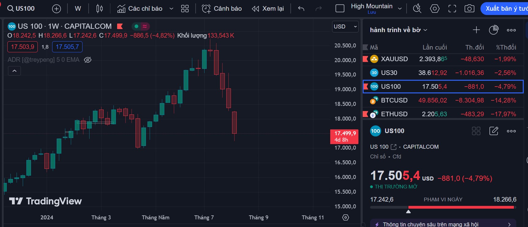 Rất nhiều cuộc gọi và Email về margin call hôm nay được gọi và gửi thư cảnh báo Kí quỹ tài khoản, Nhìn lại bản thân tôi nhiều năm về trước